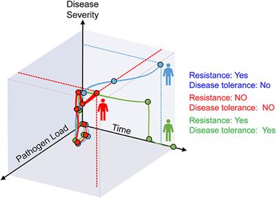 Cross-Talk Between Iron and Glucose Metabolism in the Establishment of Disease Tolerance